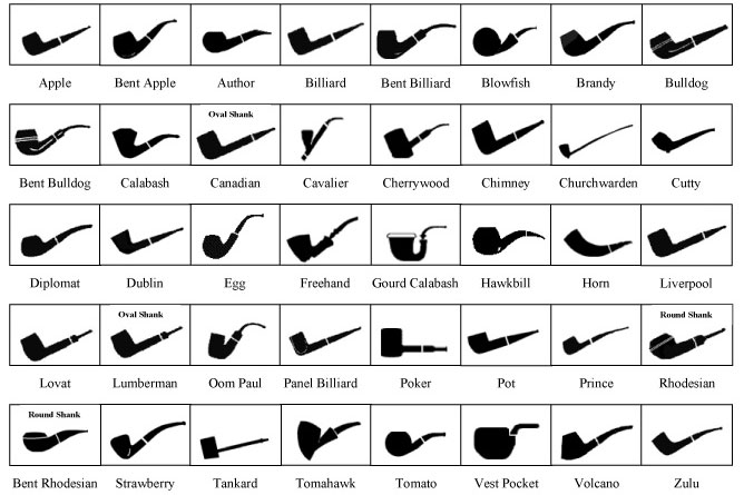 Forme pipe