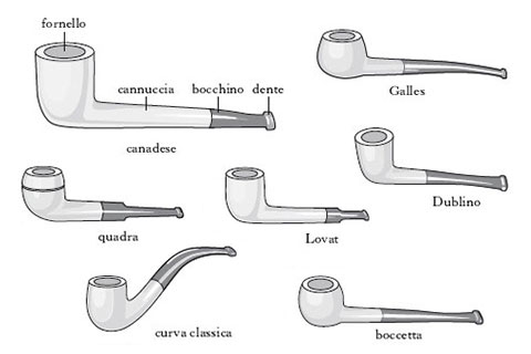 Forme pipe